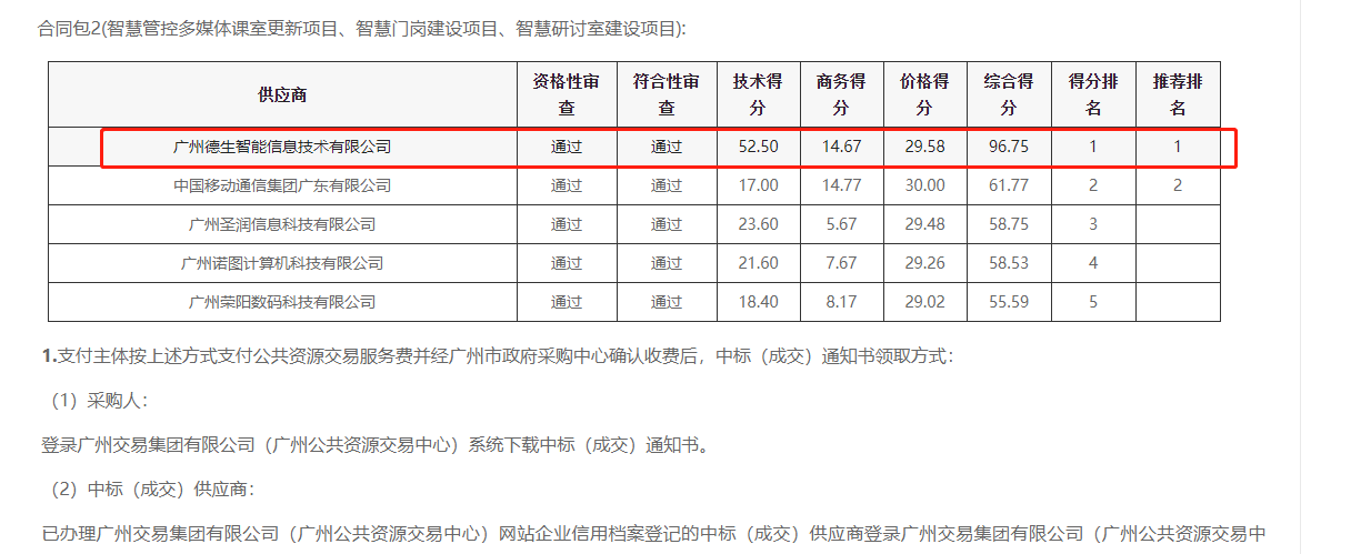 USDT钱包喜提大标！ 智慧校园一卡通，助力广州市技师学院校园信息化建设
